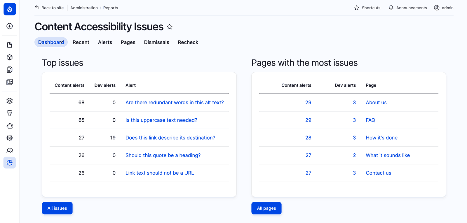 Reporting dashboard showing recent issues and pages with the most issues.